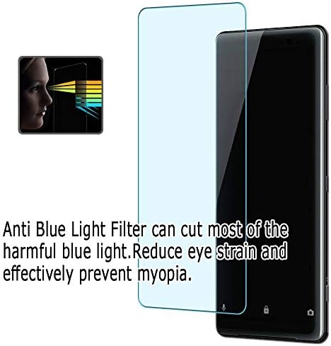 Puccy 2 חבילה אנטי אנטי אור מגן על מסך אור כחול, תואם לספרים אלקטרוניים של קינדל הדור העשירי TPU Guard （לא מגני זכוכית מחוסמים）