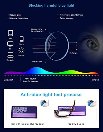 OUSHIUN 5 אריזות משקפי קריאה חסימת אור כחול עם ציר קפיצי קוראים משחקי מחשב לנשים גברים אנטי סנוור UV קרן קלה משקל מלבני משקל מלבני